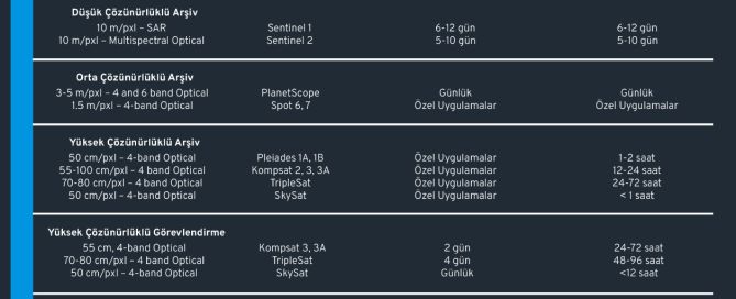 zamansal çözünürlük